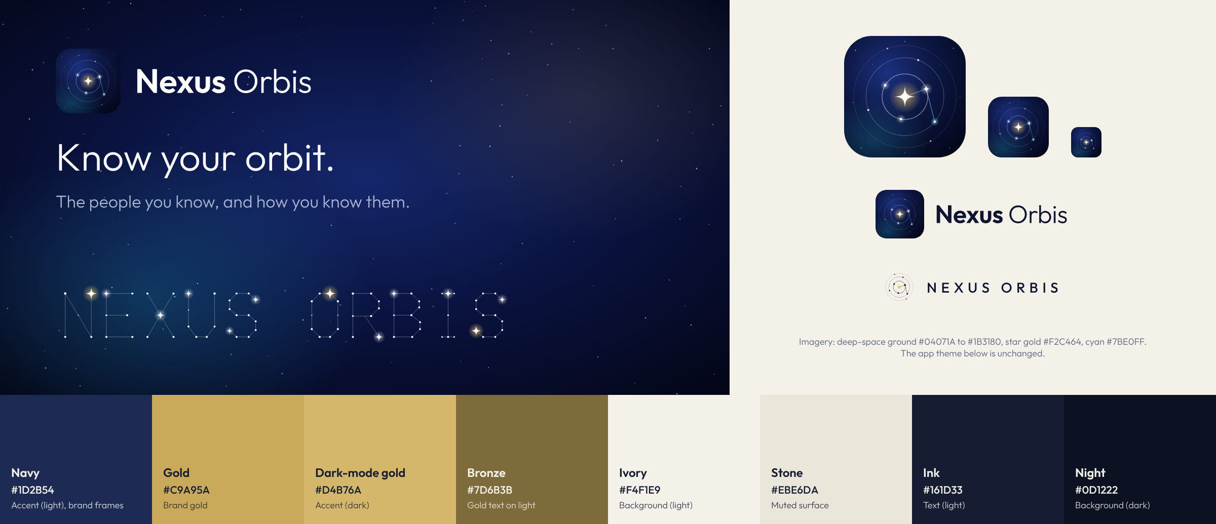 Nexus Orbis brand board showing navy and ivory lockups, orbit constellation app icon and color palette